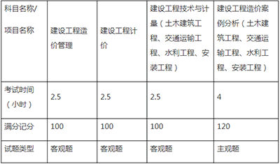 一級造價工程師考試科目