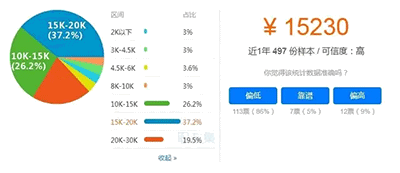 深圳一級建造師月薪