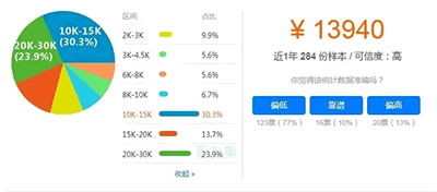 北京一級建造師月薪