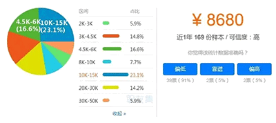 重慶一級建造師月薪
