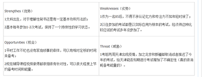 中級經濟師考試備考經驗分享