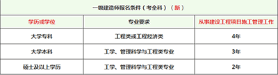 滿足報名條件就能考一級建造師了嗎？