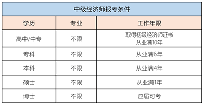 中級經濟師報考條件