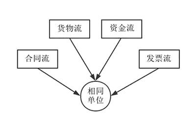 為什么一直強調“四流合一”，它有多重要？