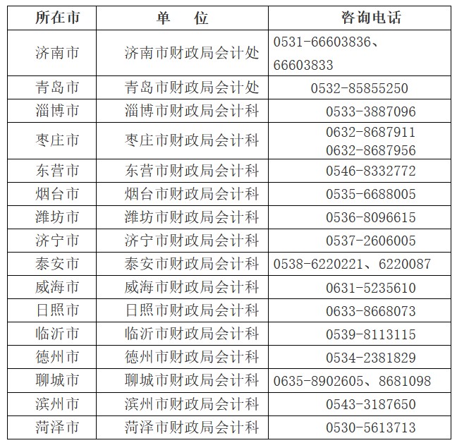 山東2022中級會計準考證打印時間公布！