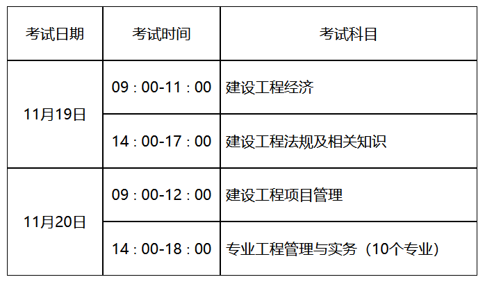 2022山東一建考試報名簡章發布