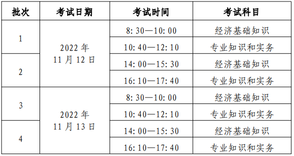 2022年北京中級經濟師考試地點在哪里