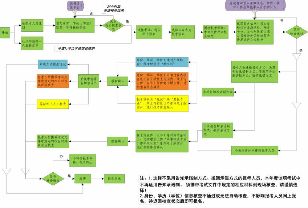 2022山東一級建造師報名入口官網