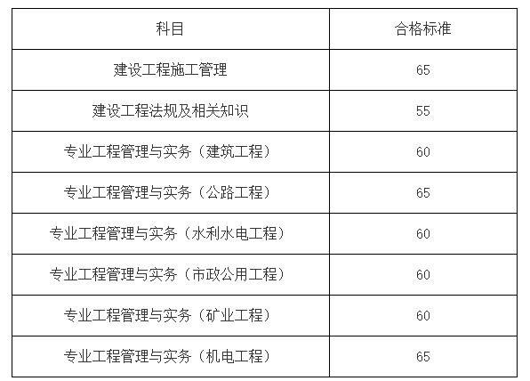 甘肅省人力資源和社會保障廳二建成績查詢