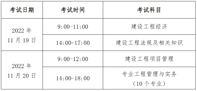 2022北京一級建造師考試報名簡章