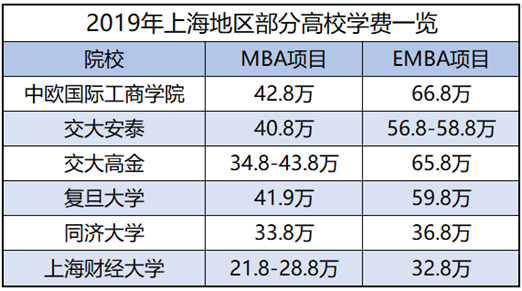 emba是花錢買學歷嗎