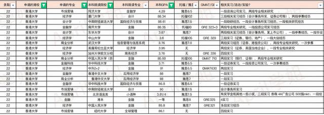 香港一年制碩士與985/211大學研究生相比，哪個前景更好？