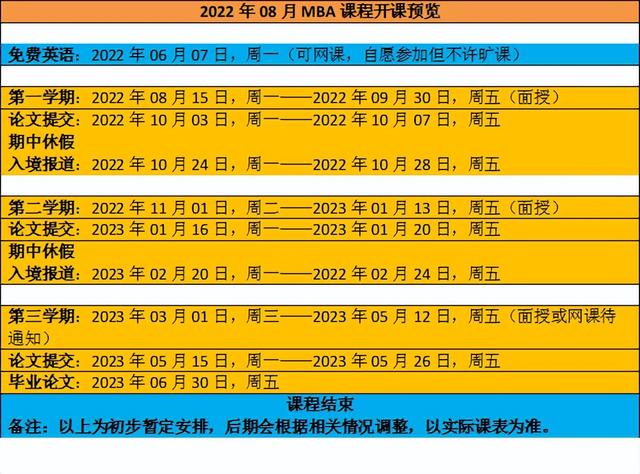 倫敦城市大學工商管理學碩士課程(MBA)，8月份班盡快報名