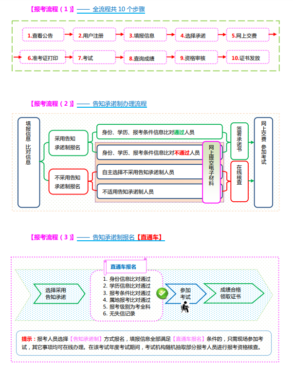 2022年山西一級造價師報名費用多少