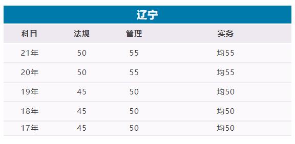 遼寧二建成績查詢系統入口2022