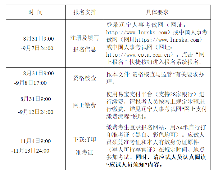 遼寧一級造價師報名時間2022