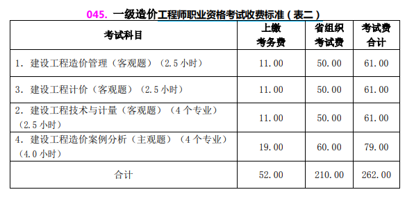 2022年山西一級造價師報名費用多少
