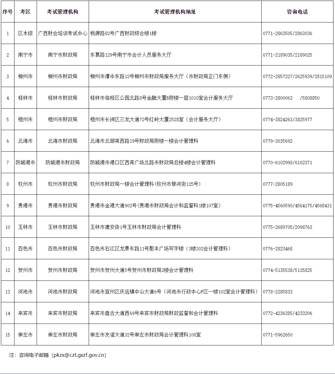 廣西2022年度全國會計專業技術初級資格考試成績、報考資格審核有關事項的通知