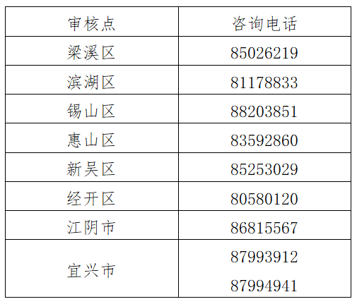江蘇無錫2022年初級會計合格證書發放有關事項通知公告