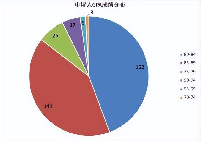 2022年香港研究生申請條件及學費