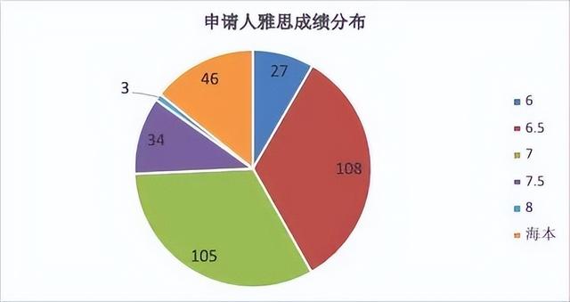 2022年香港研究生申請條件及學費