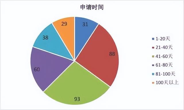 2022年香港研究生申請條件及學費