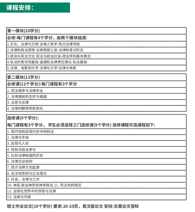 1年制！專升碩！西班牙赫羅納大學法律文化碩士
