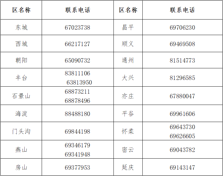 北京2022中級會計考試受疫情影響被隔離管控考生后續安排通知