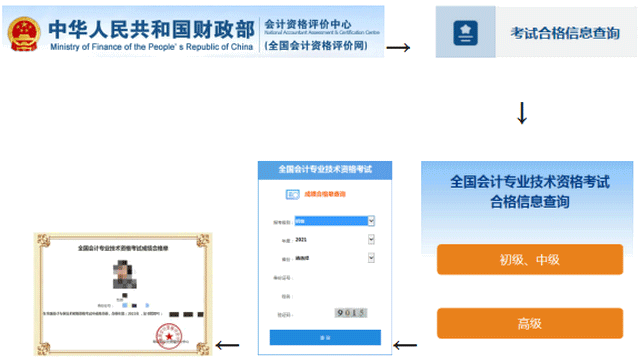 呼和浩特考區2022年初級考試成績查詢和證書領取通知