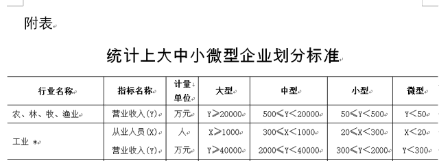 想不到吧！中國煙草竟然是小微企業？