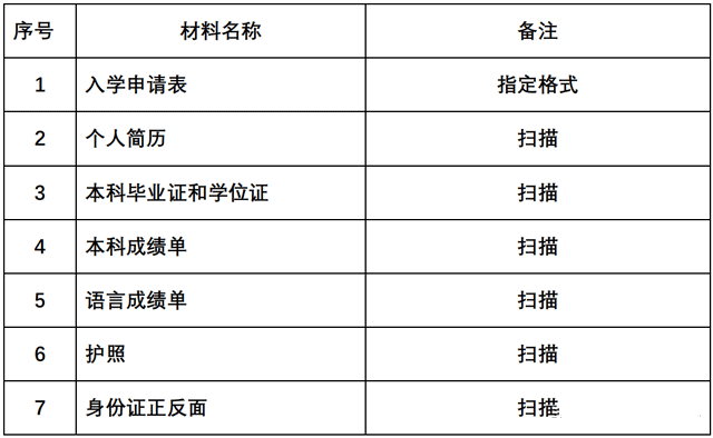 英國桑德蘭大學(校本部)1年制碩士