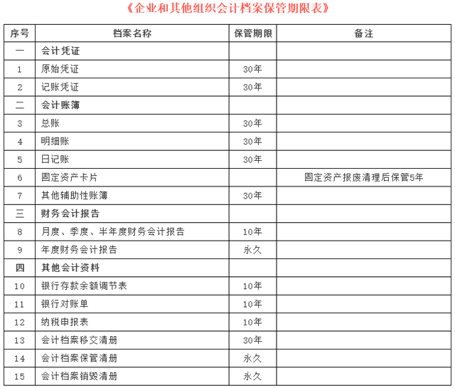 會計賬簿會計檔案的保管期限為多少年？賬本丟失了怎么處理？