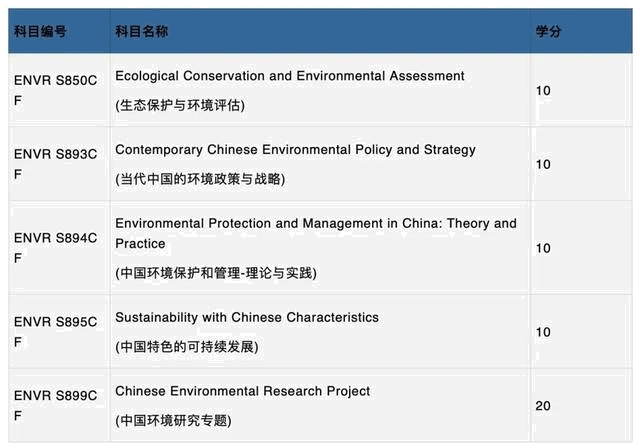 香港都會大學春季入讀碩士課程，?？萍纯缮暾垼形慕虒W