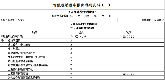 進項構成比例？留抵退稅如何計算