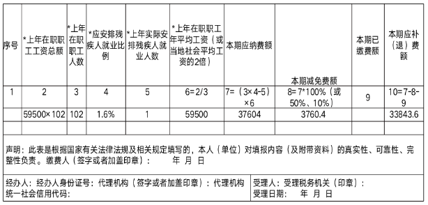 殘保金計算和申報的問題，一并說清，收藏