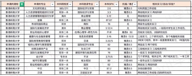 香港嶺南大學排名怎么樣？有沒有必要去香港留學鍍金