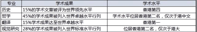 香港嶺南大學排名怎么樣？有沒有必要去香港留學鍍金