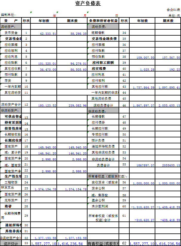 今天老會計來講講 資產負債表與利潤表的勾稽關系