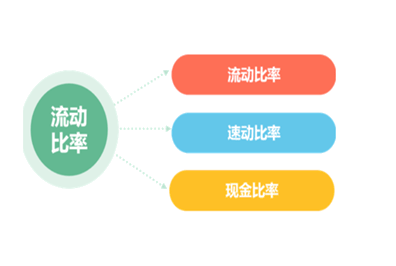 流動比率和速動比率計算公式是什么