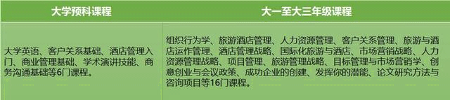全英第三大公立研究型大學倫敦城市大學，相當于國內什么學校？