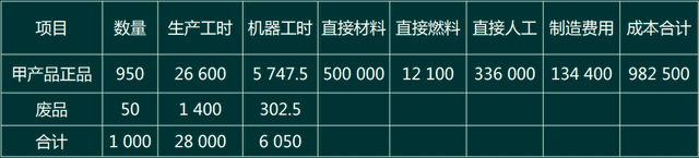 廢品損失的會計核算問題！工業類會計需要了解下