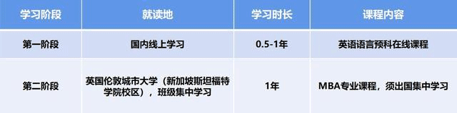 全英第三大公立研究型大學倫敦城市大學，相當于國內什么學校？