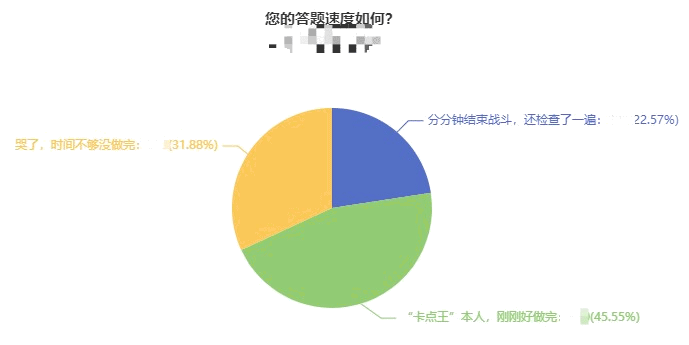 中級會計職稱考試做題時間充足嗎