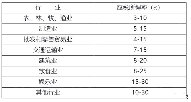 企業所得稅分錄大全！100%用得上
