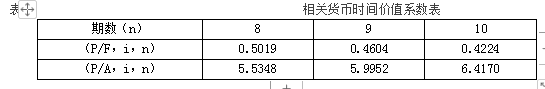 財務管理——平均資本成本的計算及邊際成本的計算