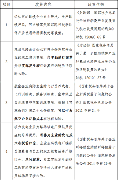 稅局官方總結職工教育經費稅前扣除規定