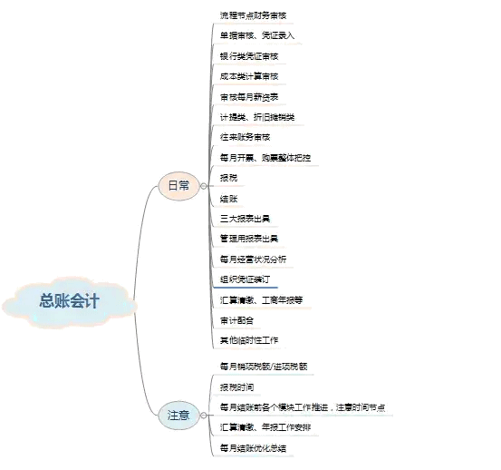 為什么說總賬會計工資高？這些工作職責你都清楚嗎？