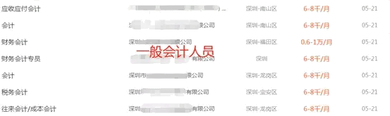 為什么說總賬會計工資高？這些工作職責你都清楚嗎？