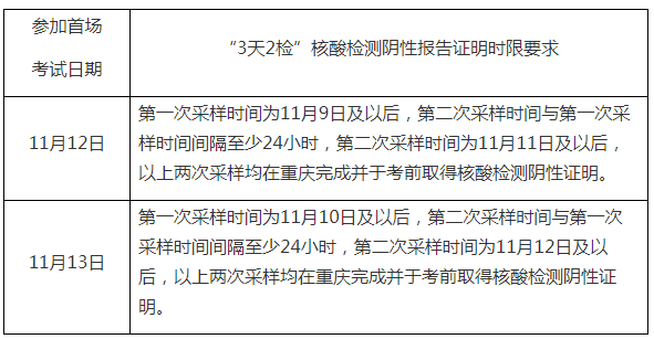 2022年重慶市中級經濟師考試疫情防控須知