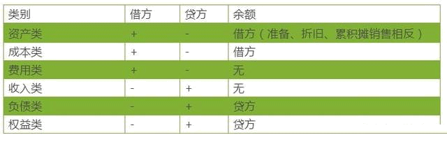 工資的計提和發放，90%會計寫錯過的會計分錄！